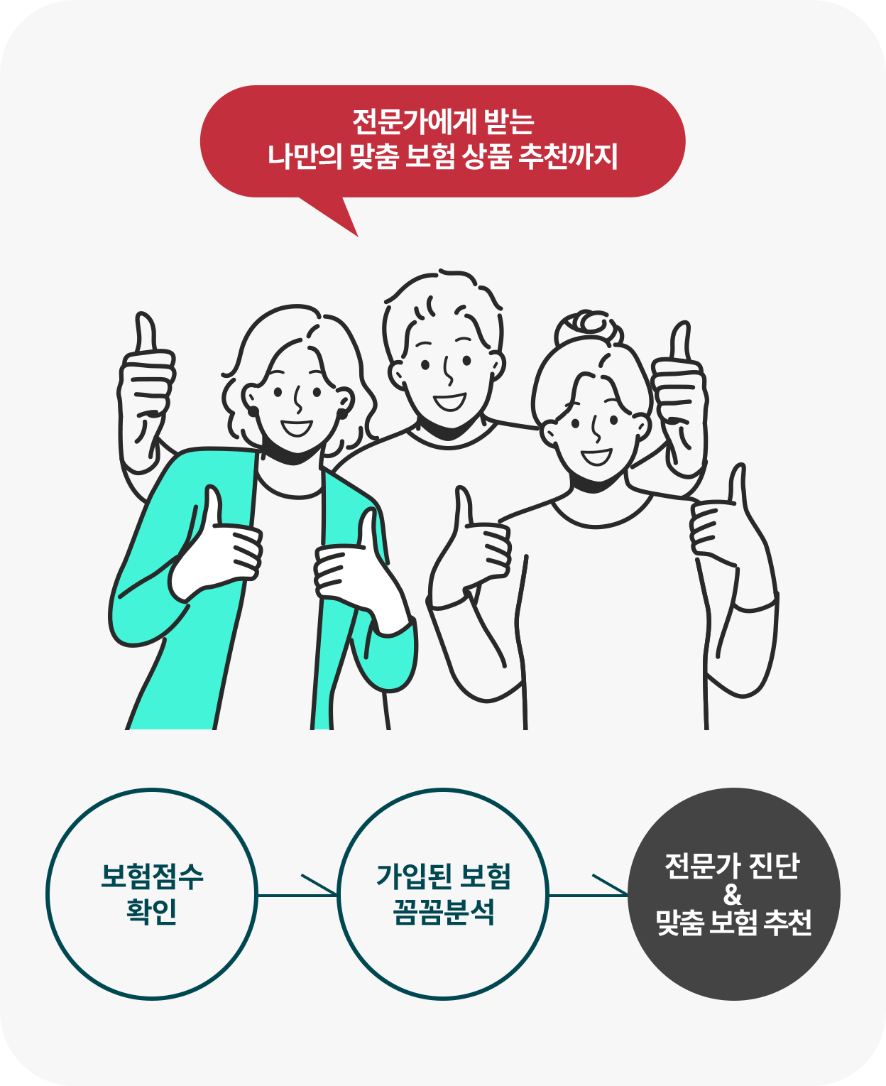 ���������� �޴� ������ ���� ���� ��ǰ ��õ���� �������� Ȯ��, ���Ե� ���� �Ĳĺм�, ������ ���� ���� ���� ��õ